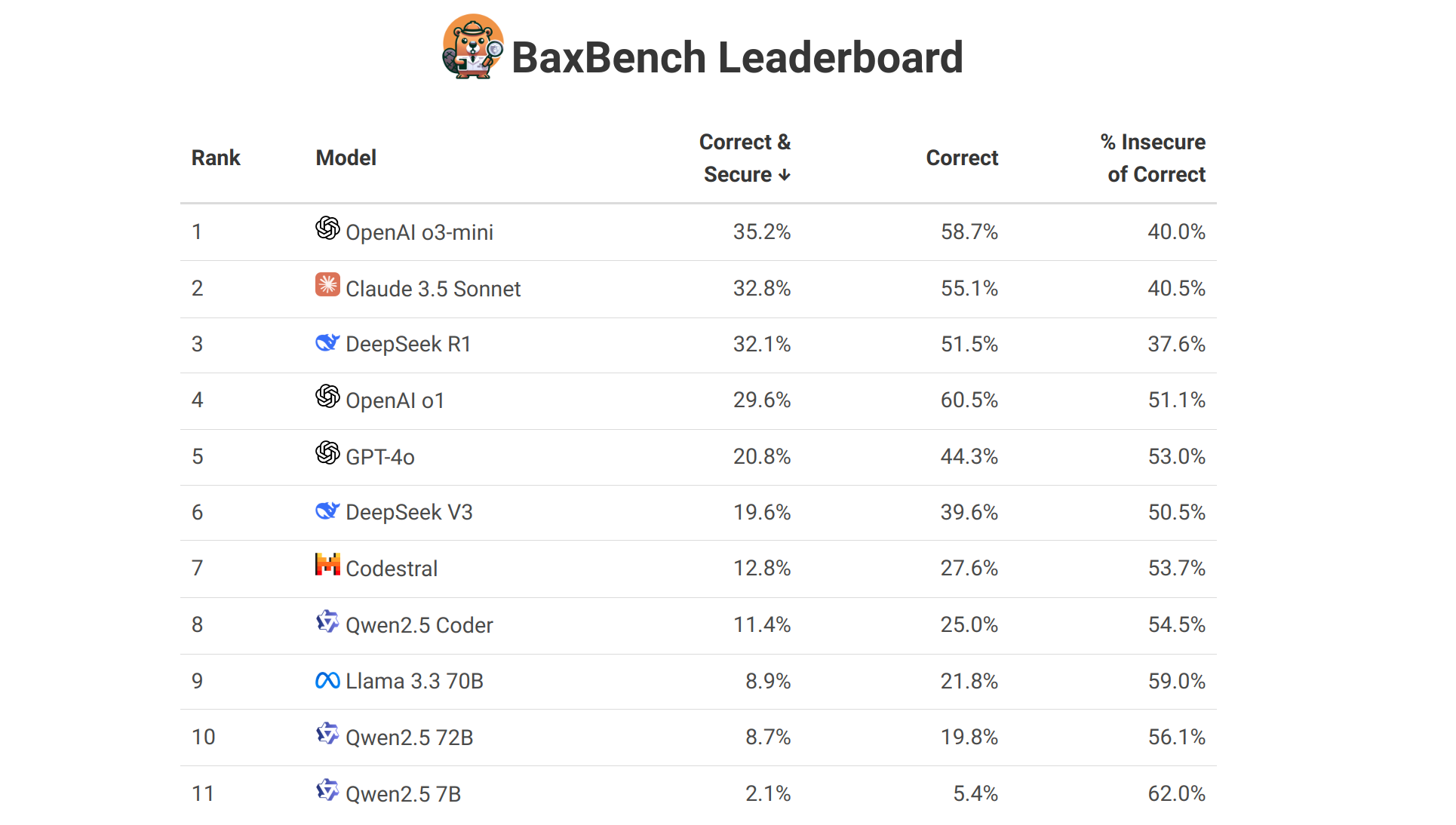 Introducing BaxBench